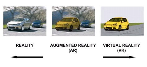 Drie afbeeldingen waaruit het verschil tussen realiteit, augmented reality (AR) en virtuele realiteit (VR) zichtbaar wordt