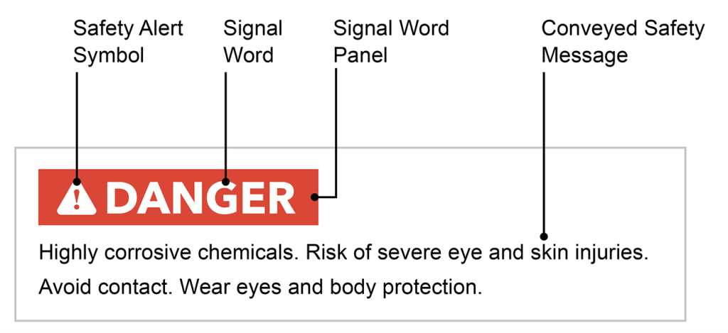 ANSI-Z535 6 opbouw van een veiligheidsmelding