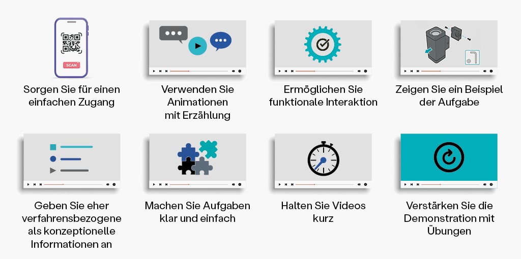 Infografik mit den wichtigsten Punkten für effektive Videoanleitungen