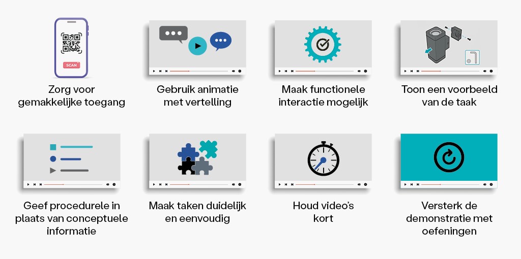 infographic die toont wat de aandachtspunten voor effectieve video instructies zijn