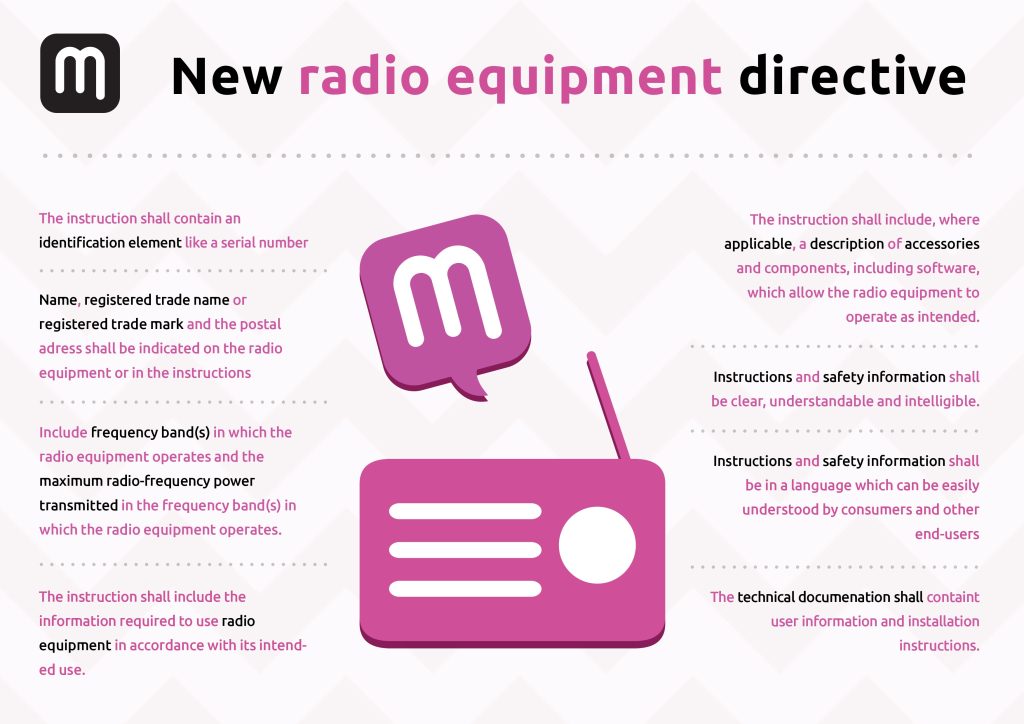 The new radio equipment directive sets requirements for the manual. This infographic shows what these requirements are