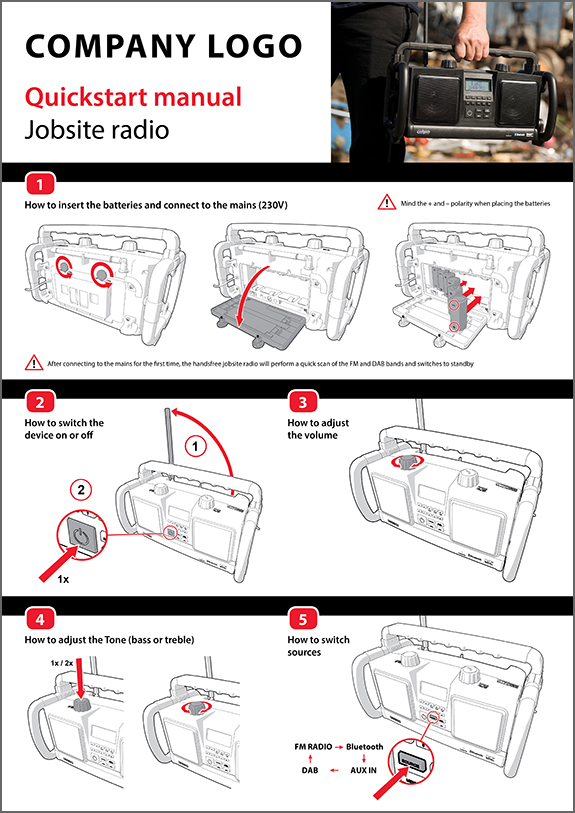 Quick start guide of a portable radio