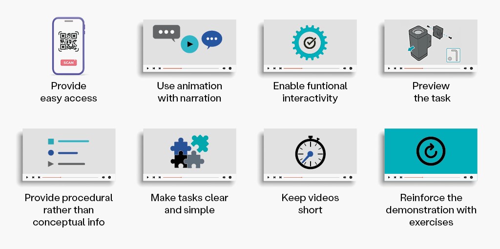 infographic shows the key points for effective video instructions that were found through research
